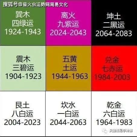 土運 火運|【土火運】土命人2024年火土運來了，你的運勢好嗎？